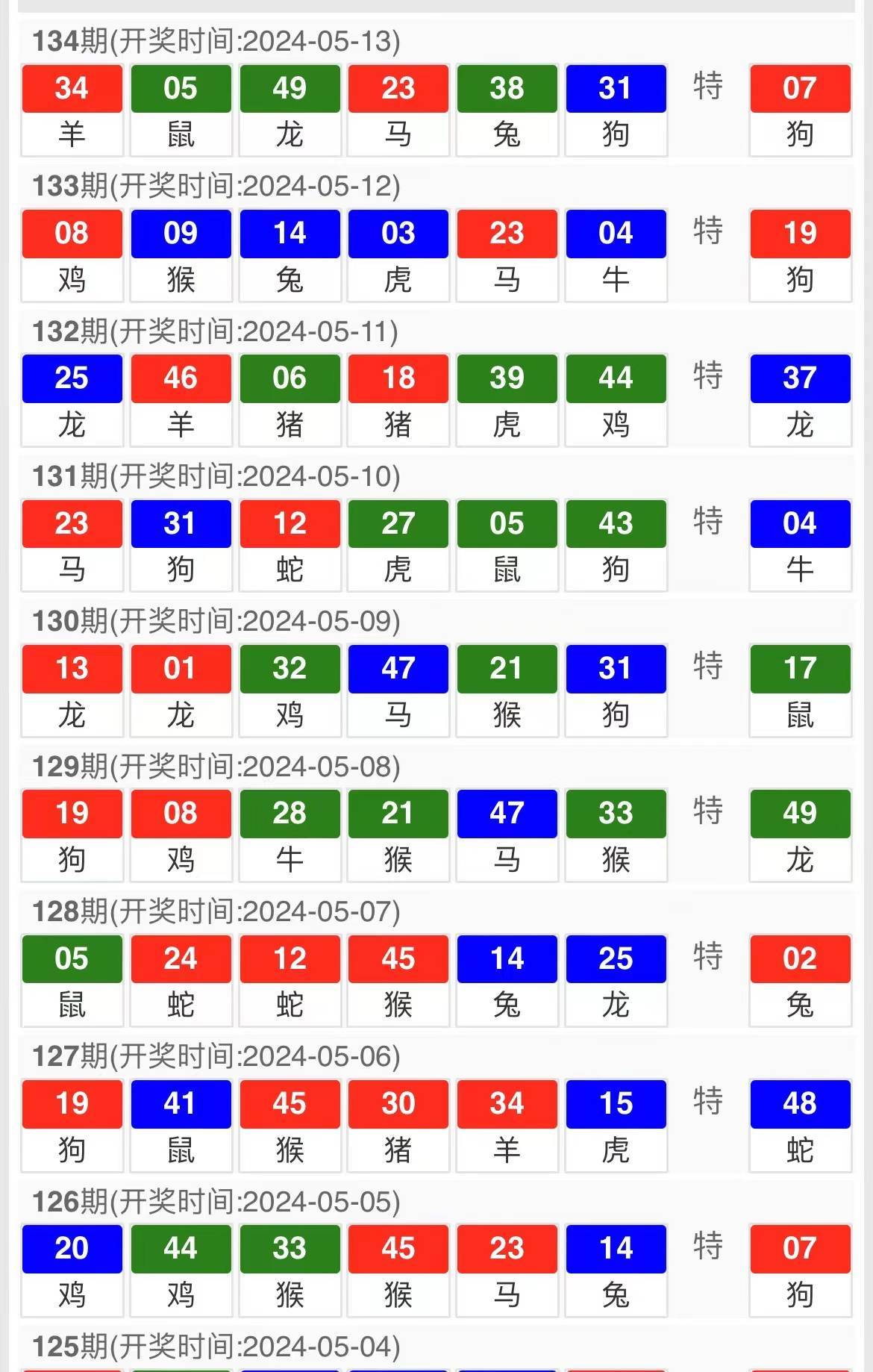 白小姐三肖三期开奖结果_最新答案解释落实_iPhone版v93.66.99