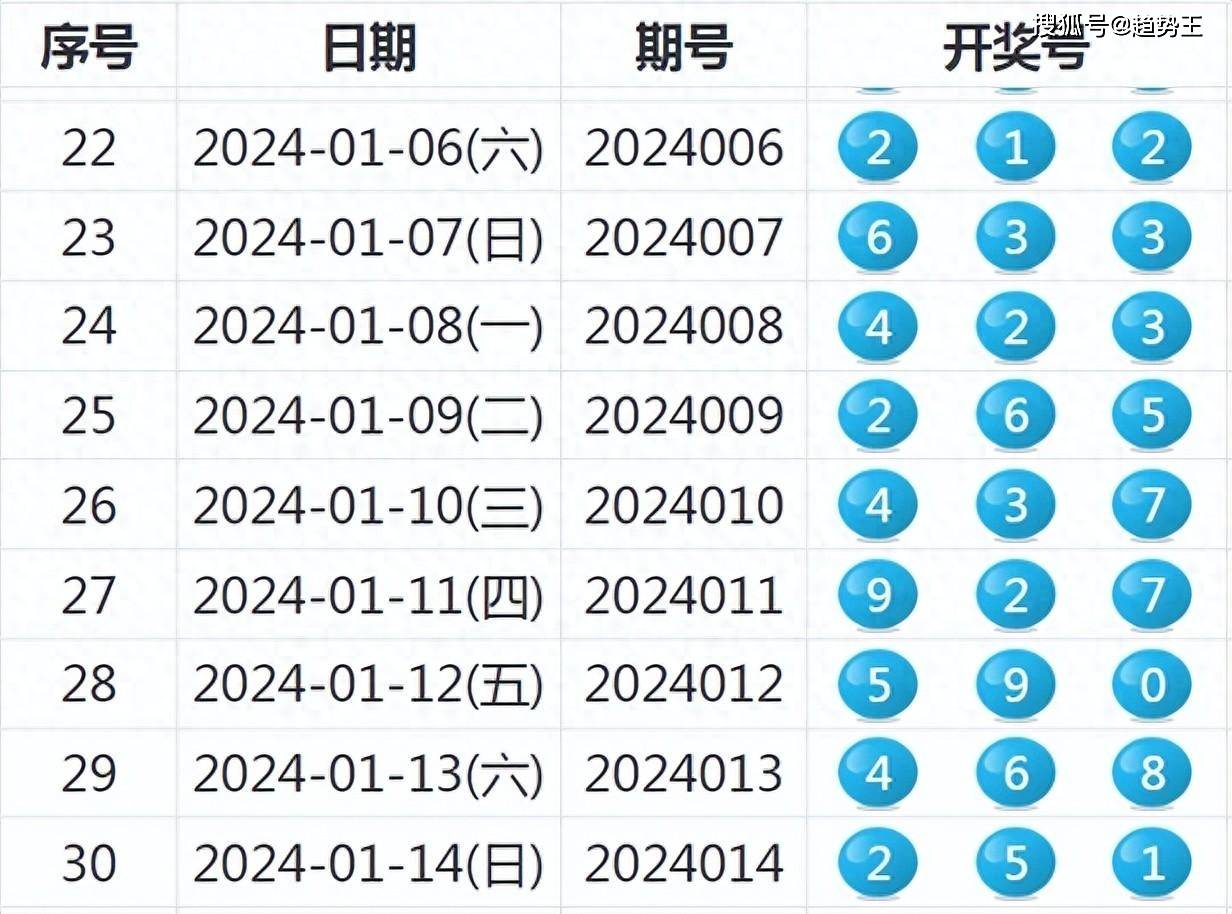 2024澳彩开奖结果今晚金手指_最新答案解释落实_主页版v493.826