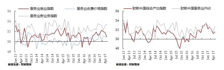 11月财新中国制造业PMI升至51.5，为7月以来最高 |界面新闻 · 快讯