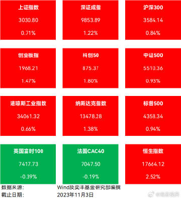 盘中必读|今日共134股涨停，指数集体走强沪指站上3400点，人工智能概念持续大涨|界面新闻 · 证券