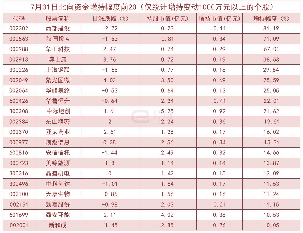 华工科技：间接控股股东增持公司股票268.45万股|界面新闻 · 快讯