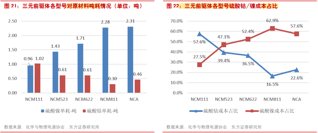 五矿新能：拟以不超5亿元参与金川镍钴增资扩股项目|界面新闻 · 快讯