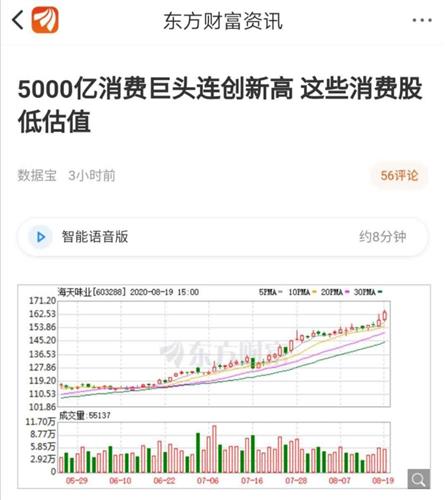 创业板新股博苑股份上市首日大幅高开，现涨超220%|界面新闻 · 快讯