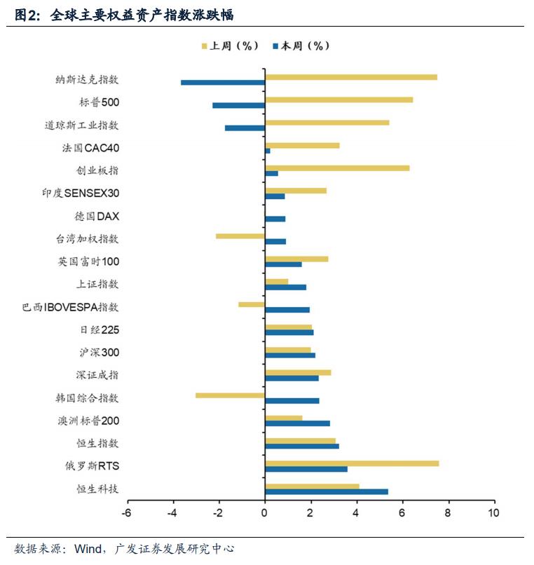 中国台湾加权指数收盘跌0.96%|界面新闻 · 快讯