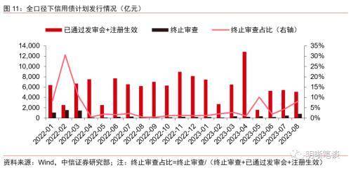 中信证券：化债落地支撑社融，改善企业现金流|界面新闻 · 快讯