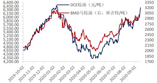 大商所、郑商所夜盘收盘，棕榈油跌超1%|界面新闻 · 快讯