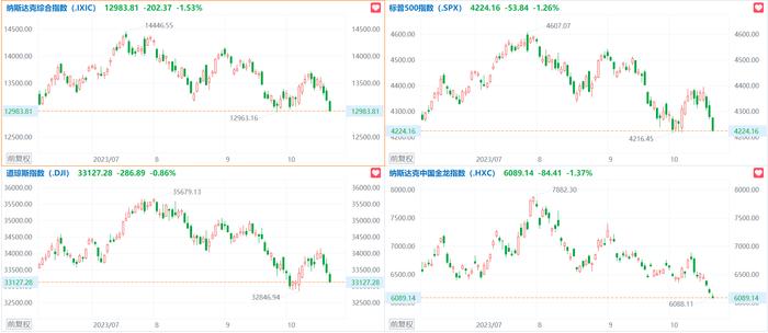 美股热门中概股多数上涨，纳斯达克中国金龙指数涨近2%|界面新闻 · 快讯