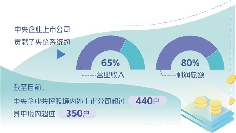 国务院国资委：把提升中央企业控股上市公司投资价值、强化投资者回报作为一项长期工作来抓|界面新闻 · 快讯