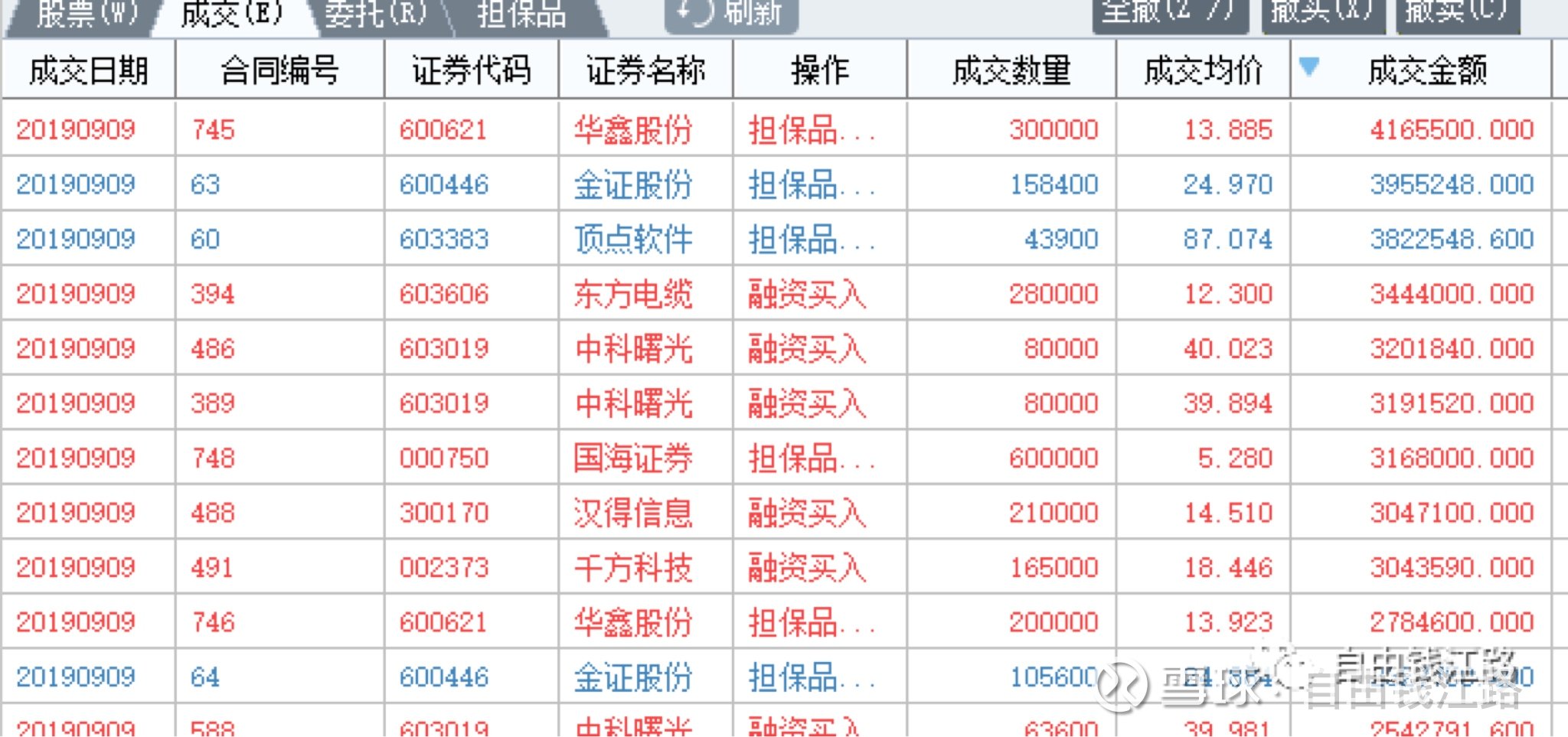 数字货币题材明显攀升，格尔软件涨停|界面新闻 · 快讯