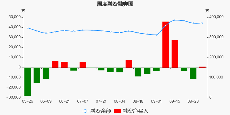 主力资金监控：中芯国际净买入超7亿|界面新闻 · 快讯