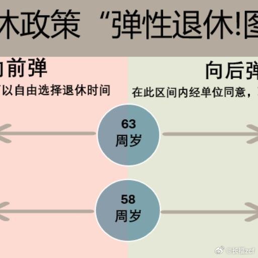 “弹性退休暂行办法”为何制定？有何规定？官方解读