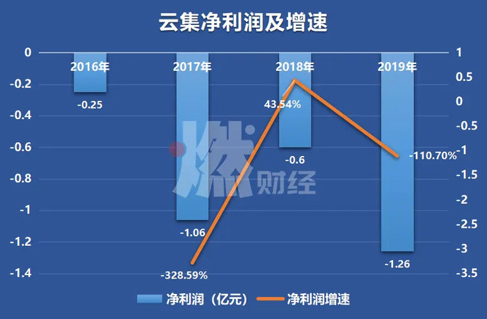 董事会成员买入公司股票 大健云仓股价应声走高