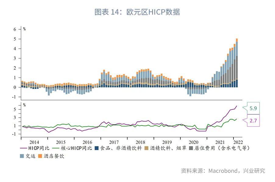 拉加德：欧洲央行希望2025年实现2%的通胀目标