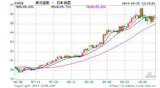 邦达亚洲:经济数据表现良好 欧元小幅收涨