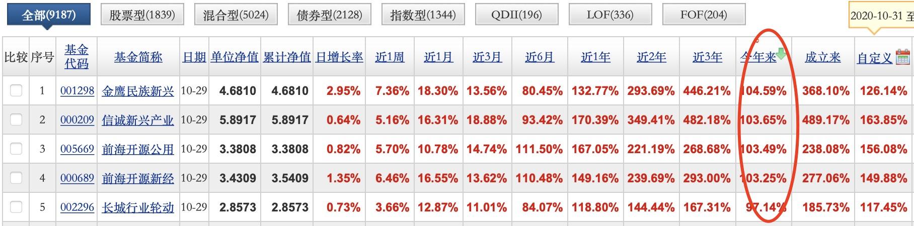 金鹰基金韩广哲：中小市值相对大市值公司或仍有超额收益 次新板块好公司值得关注