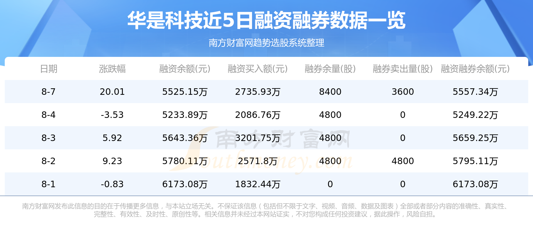 华是科技（301218）被警示，股民索赔可期