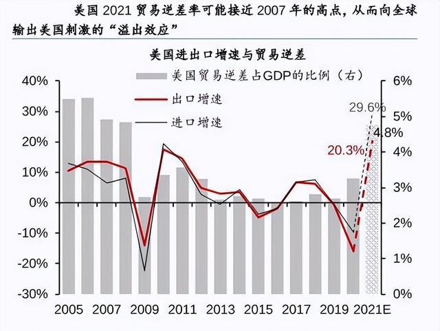 特朗普关税与罢工阴影下，美企加速进口，美国11月贸易逆差显著扩大