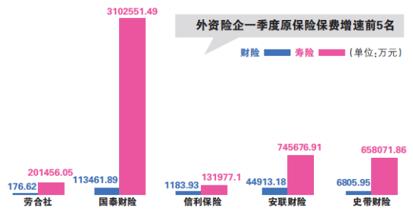 去年险企股权变动案例达38起 外资持续布局中国保险市场