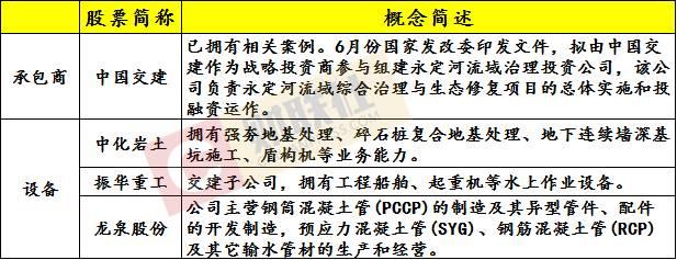 中国天然资源盘中异动 快速上涨7.15%