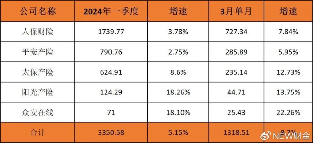 2024年上市公司购买董责险增超三成 险企未来展业或更趋审慎