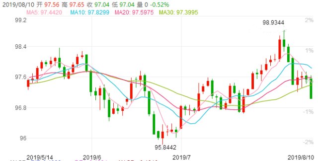 明确释放稳汇率信号 央行将发行离岸央票600亿