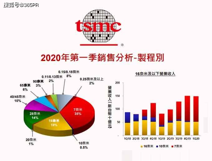 中芯国际早盘涨逾6% 手机等产品购新补贴或拉动需求