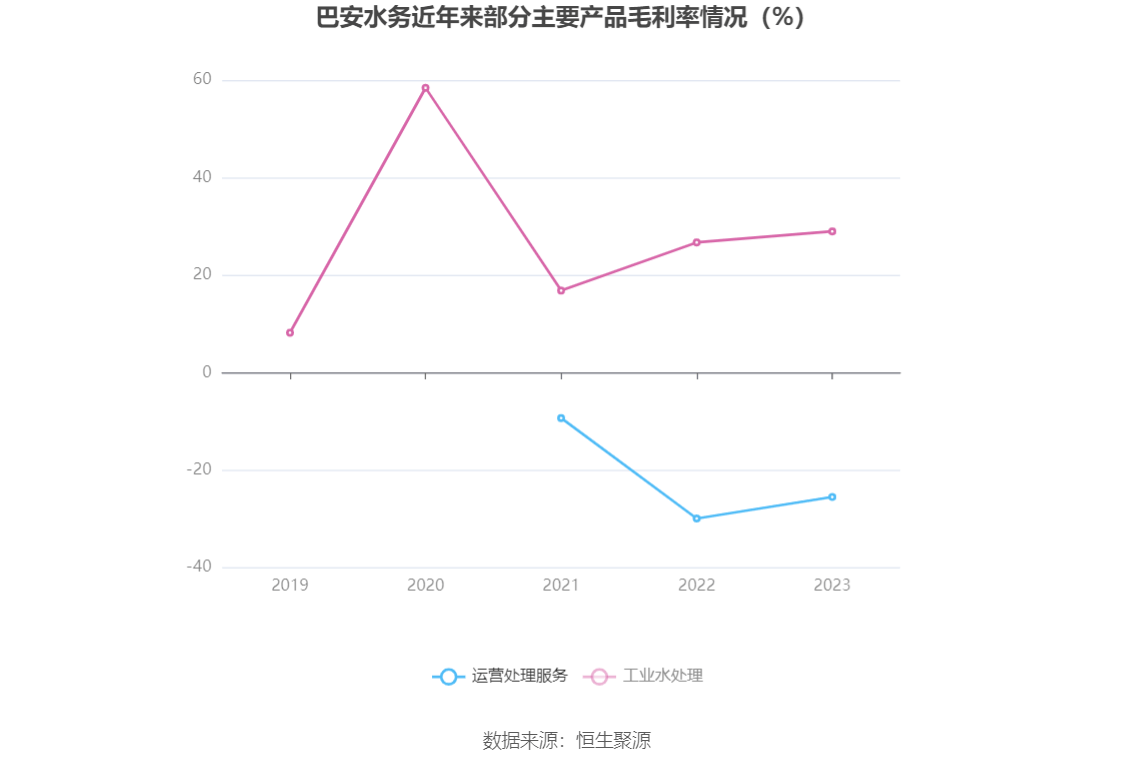 巴安水务/巴安3（300262/400242）收到处罚决定书，股民索赔分析