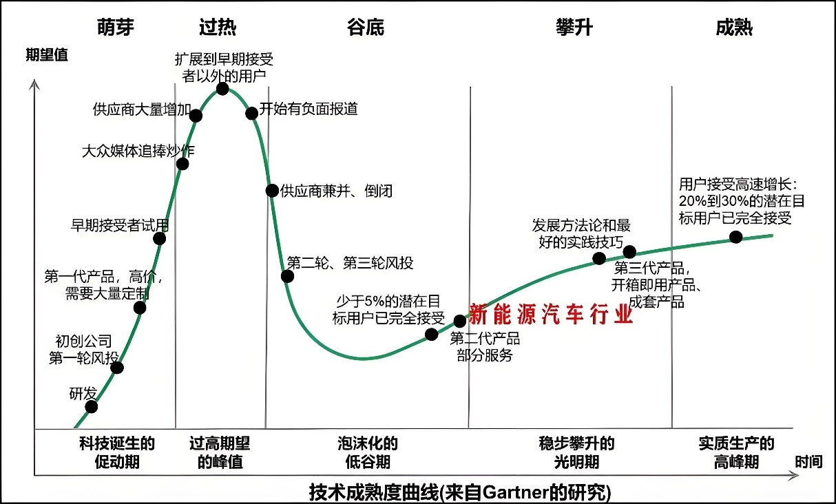 北信瑞丰基金程敏：AI技术迈入“S曲线”高速成长期，新一轮科技周期有望开启