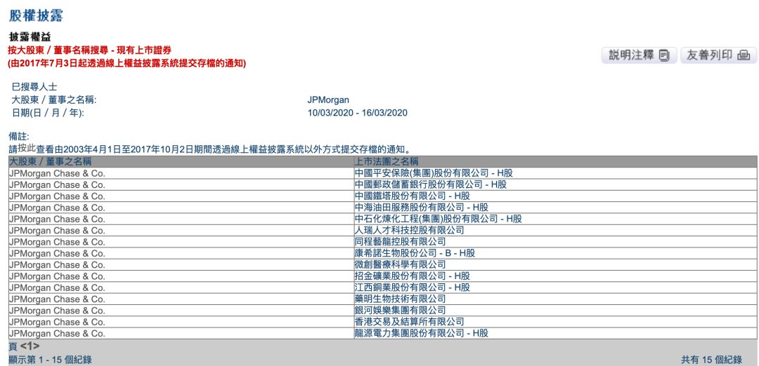 摩根大通终结混合办公模式 要求员工每周五天到办公室工作