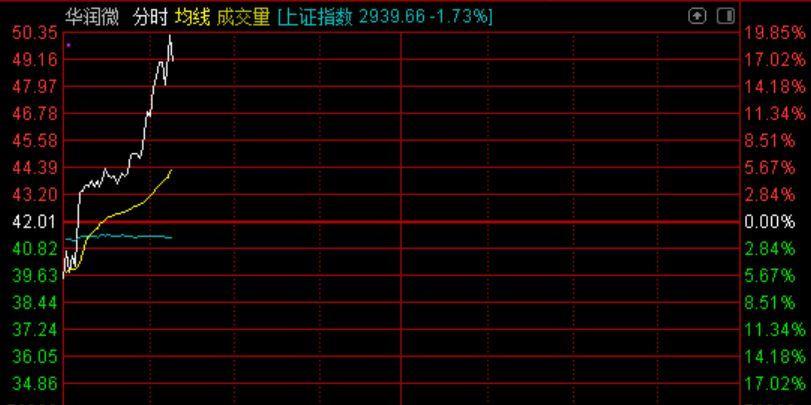 民生证券：市场在弱现实下出现回调，但结构性过热仍在