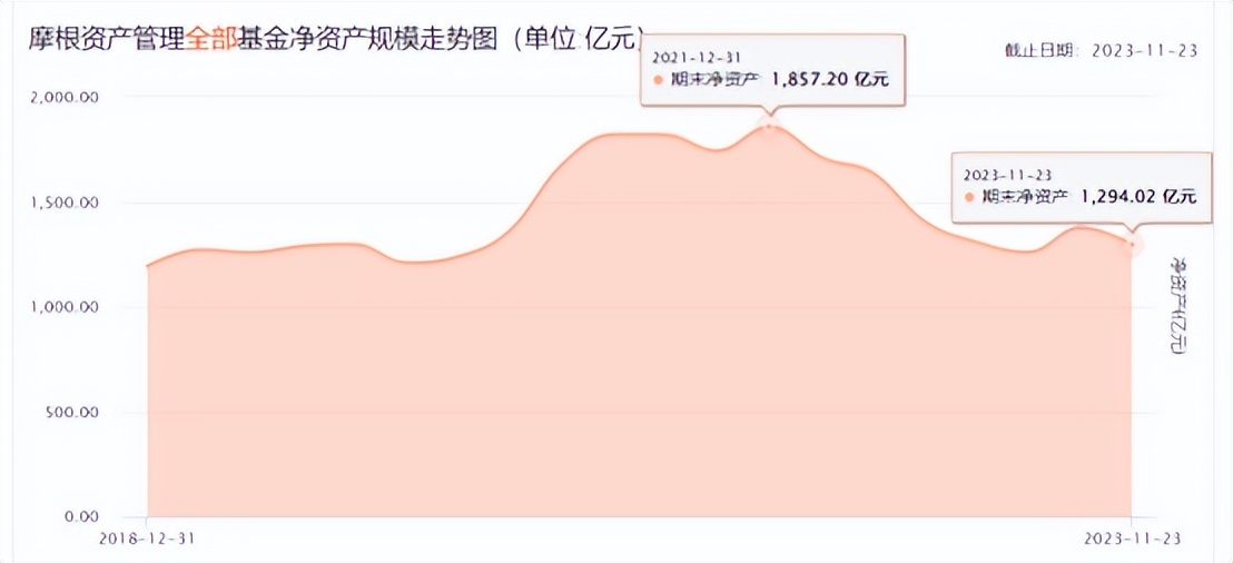 摩根士丹利基金市场洞察：“两新”总规模大幅增加，持续跟进后续落地验证