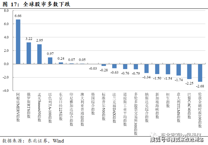 日本30年期国债收益率升至2009年以来最高水平