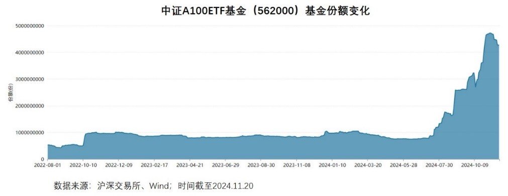 “红”火过大年，摩根“A系列”分红落地！中证A500ETF摩根、中证A50ETF指数基金备受资金追捧