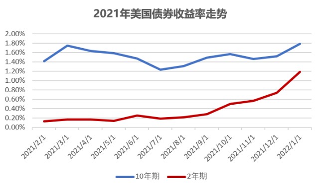 贝莱德CEO：美国10年期国债收益率可能触及5.5%