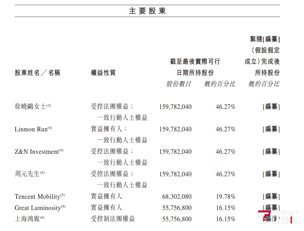 欲8.25亿收购腾讯旗下游戏公司30%股权，“资本玩家”柯利明狂扩资本版图！