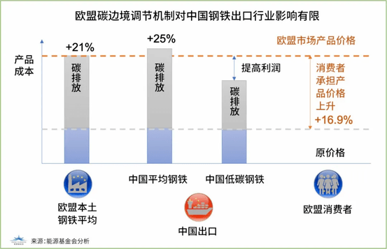 评论丨发展碳交易市场，正面应对欧盟碳边境调节机制